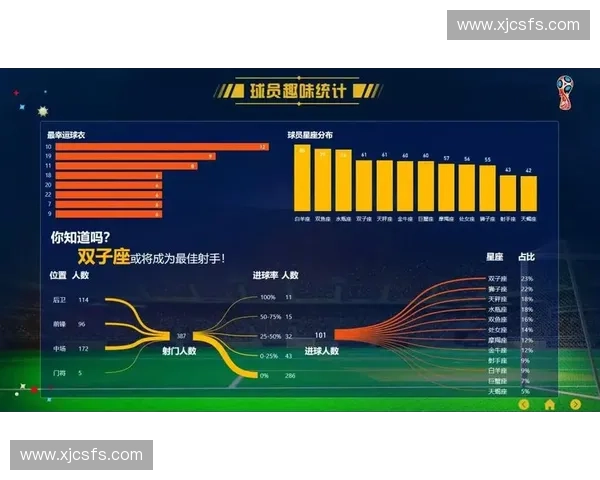 世界杯球员全面数据解析与历史表现趋势深度剖析 世界杯球员全面数据解析与历史表现趋势深度剖析