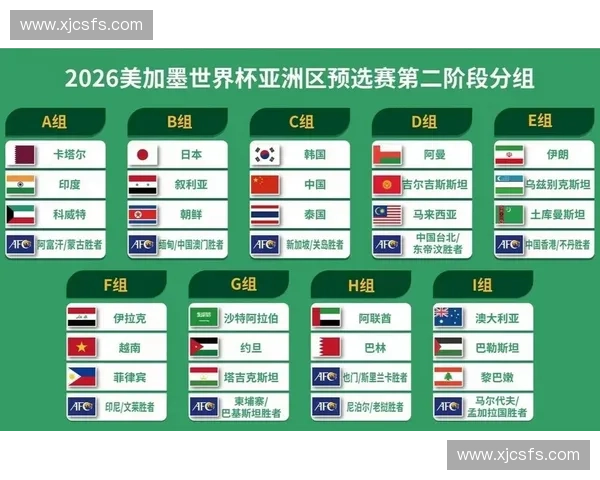 世界杯预选赛最新分组揭晓各队竞争形势全面解析 世界杯预选赛最新分组揭晓各队竞争形势全面解析